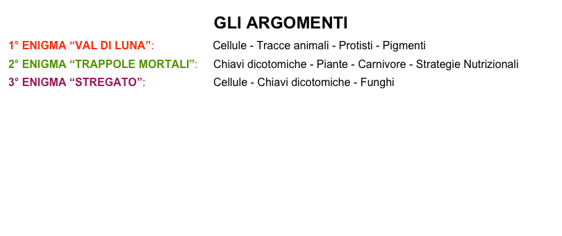 GLI ARGOMENTI
1° ENIGMA “VAL DI LUNA”:                   Cellule - Tracce animali - Protisti - Pigmenti2° ENIGMA “TRAPPOLE MORTALI”:     Chiavi dicotomiche - Piante - Carnivore - Strategie Nutrizionali3° ENIGMA “STREGATO”:                      Cellule - Chiavi dicotomiche - Funghi