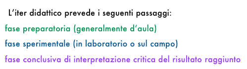 L’iter didattico prevede i seguenti passaggi:
fase preparatoria (generalmente d’aula)
fase sperimentale (in laboratorio o sul campo)
fase conclusiva di interpretazione critica del risultato raggiunto